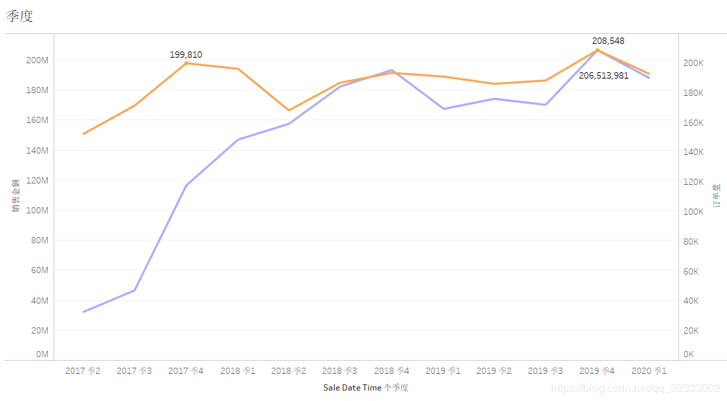 香港最快最准资料免费2017-2,实地数据分析计划_Tablet47.16