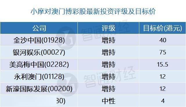 澳门开奖结果+开奖记录表013,综合评估解析说明_X版38.756