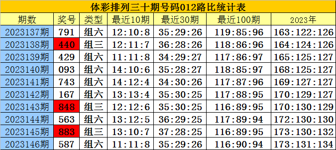 白小姐三肖三期必出一期开奖,正确解答落实_标准版90.65.32