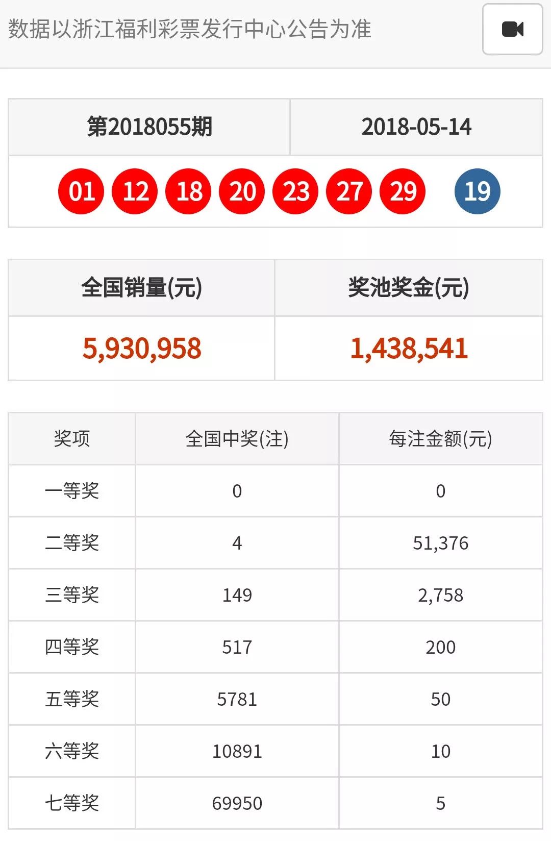 天天彩澳门天天彩开奖结果,数据驱动执行设计_网红版74.760