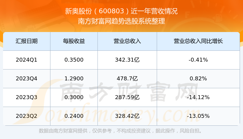 2024新奥今晚开什么,数据资料解释落实_精简版105.220