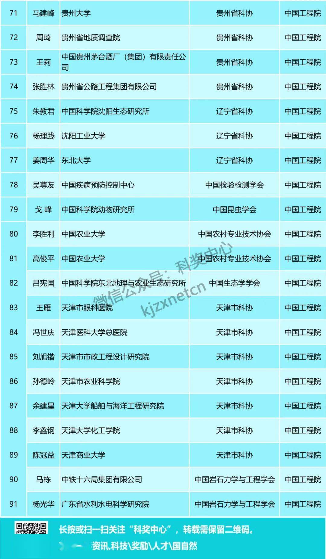 招商加盟 第192页