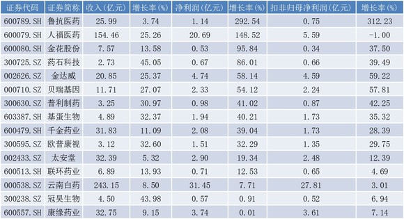 澳彩资料大全,收益成语分析落实_游戏版256.183