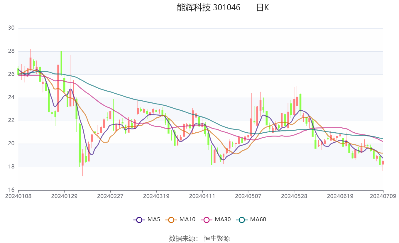 2024香港历史开奖记录,实际解析数据_eShop40.414