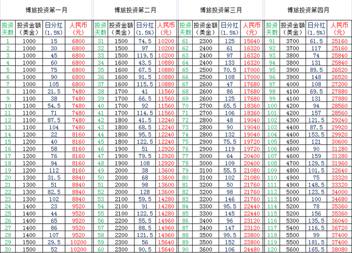 澳门王中王100%期期中一期,全面理解执行计划_VIP93.918