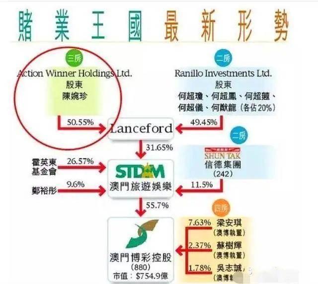 澳门新三码必中一免费,数据整合执行策略_FHD版43.760