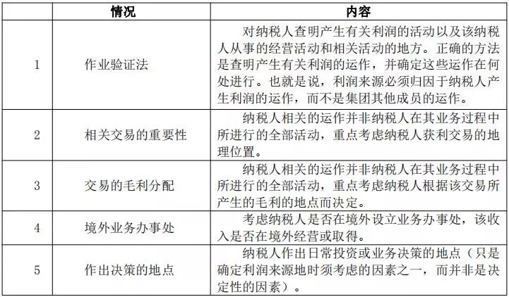 联系我们 第178页