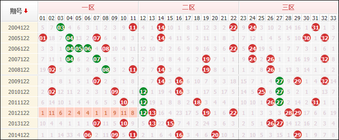 招商加盟 第174页