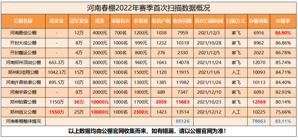 智慧物流 第173页