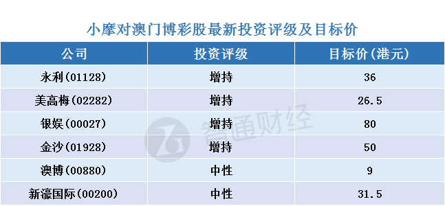 澳门天天彩每期自动更新大全,系统化评估说明_zShop15.479