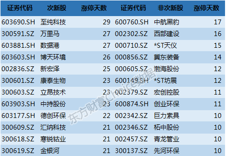 ST宝实股份最新动态全面解读