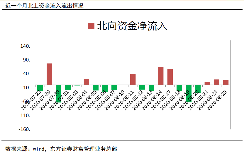 2024年天天彩正版资料,市场趋势方案实施_户外版2.632