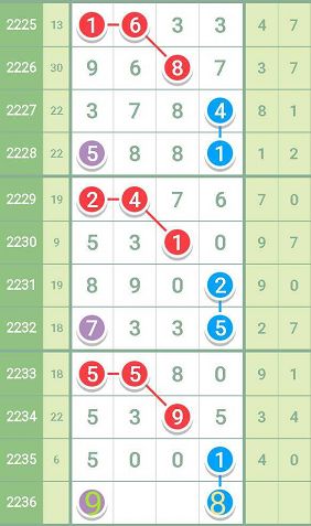 最准一肖一码一一子中特,精细解析说明_Prime32.142