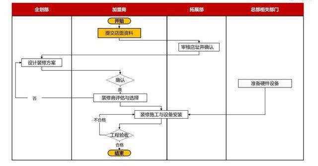 新澳天天彩正版资料,标准化流程评估_T78.850