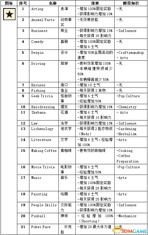 新澳彩资料免费资料大全,深层设计解析策略_MT13.956