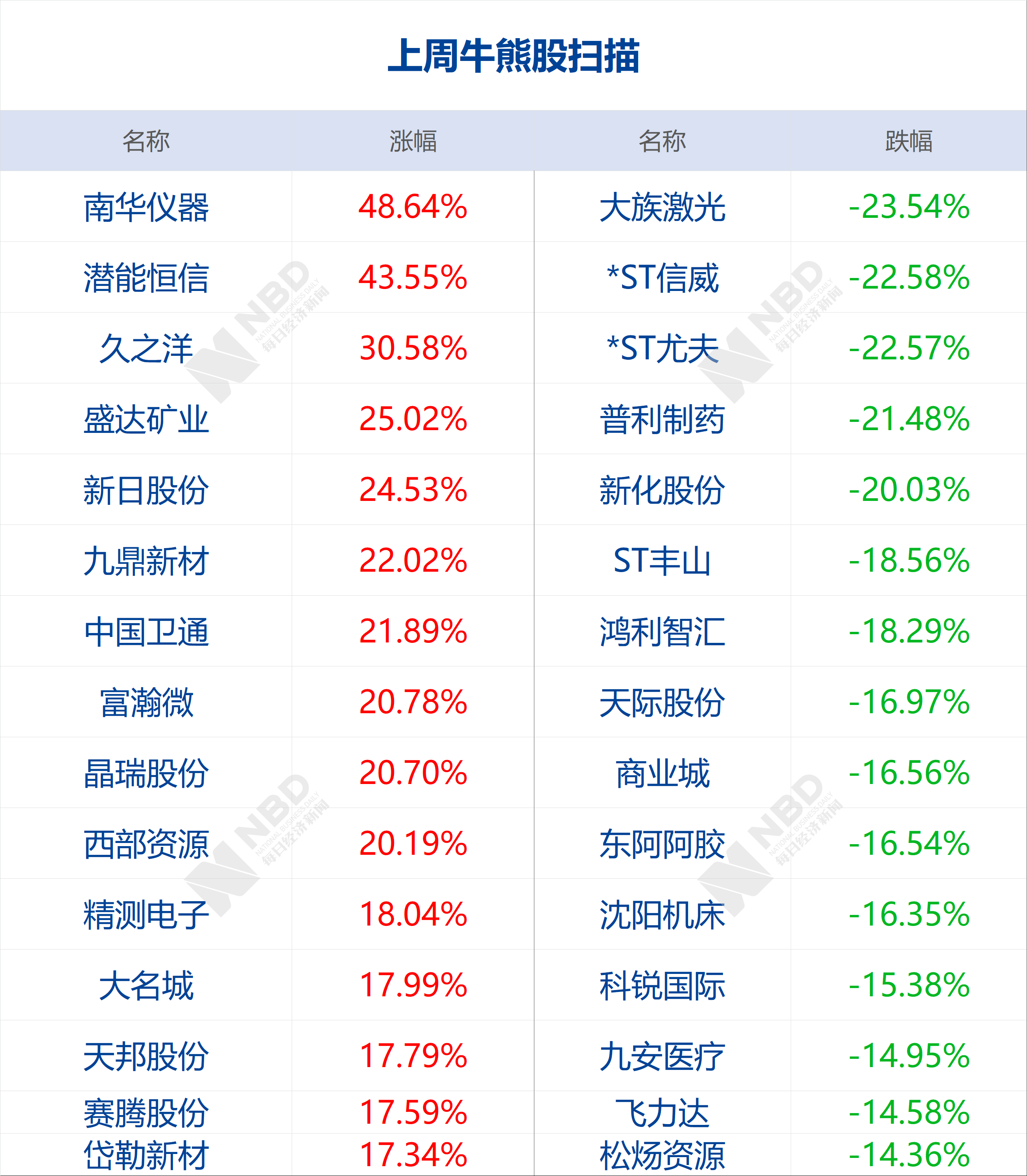 智慧物流 第21页