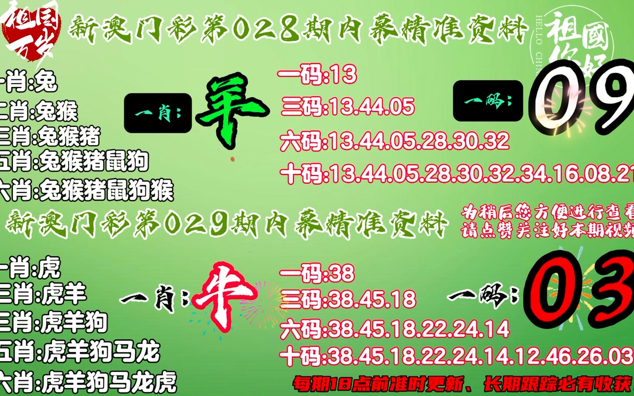 三期内必开特一肖,动态调整策略执行_标准版90.65.32