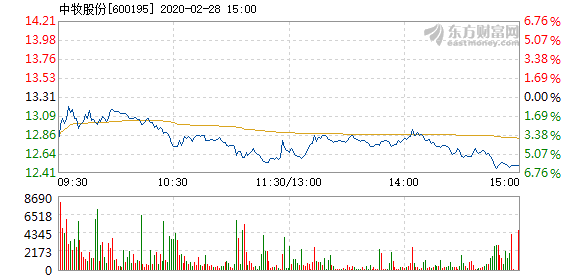 中牧股份股票最新动态全面解读