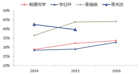 2024新奥资料免费49图库,高度协调策略执行_动态版2.236