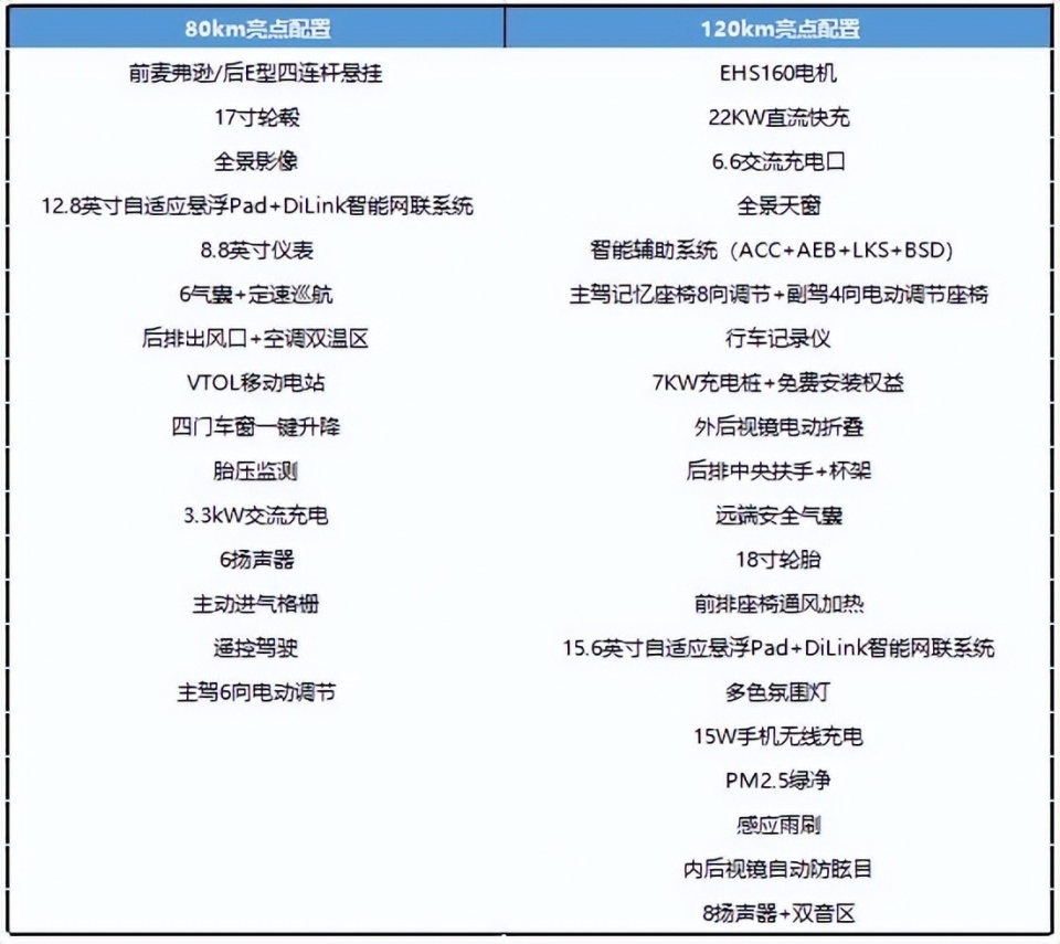 智慧物流 第112页