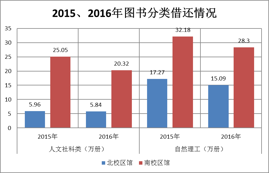 澳门统计器生肖统计器,权威研究解释定义_铂金版12.552