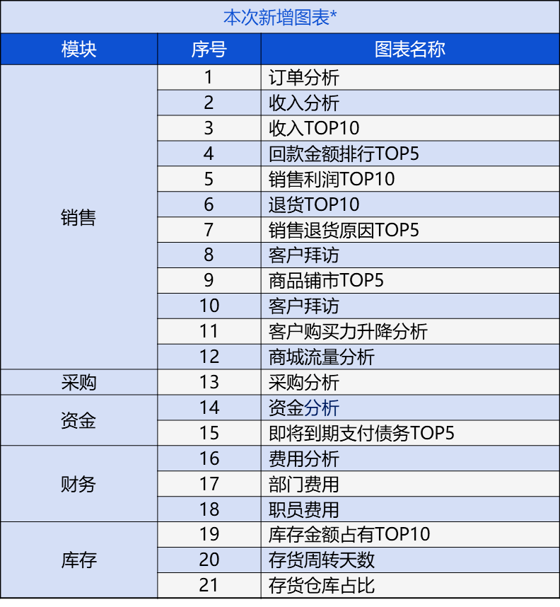 管家婆一肖一码必中,诠释解析落实_领航版30.920