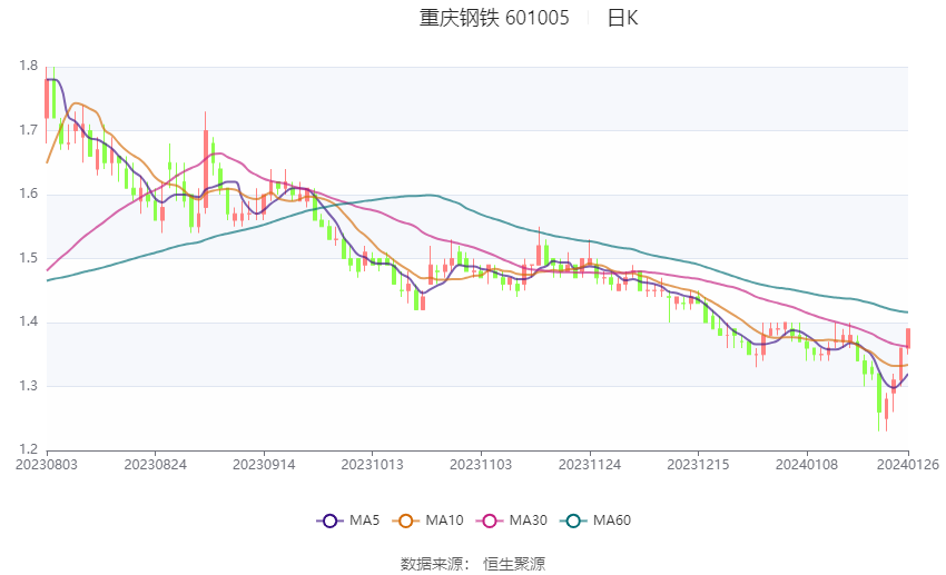 重庆钢铁重组最新消息,深层数据执行设计_复古款76.212