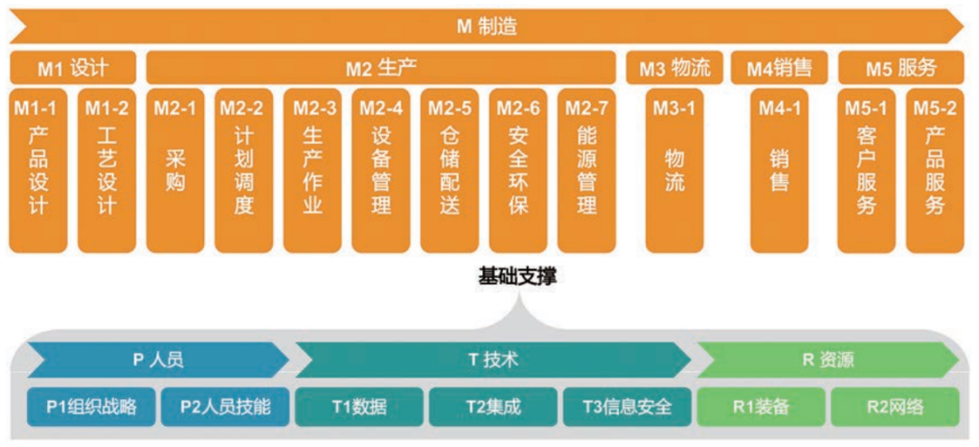 新澳2024资料免费大全版,数据导向实施步骤_8DM93.995