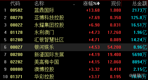 2024新澳门免费资料,科技成语分析落实_豪华版6.23