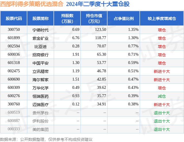 香港正版免费大全资料,优选方案解析说明_C版98.584