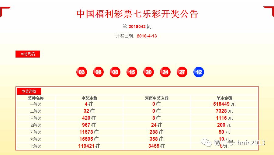 新澳六开彩开奖号码今天,战略性实施方案优化_界面版50.601