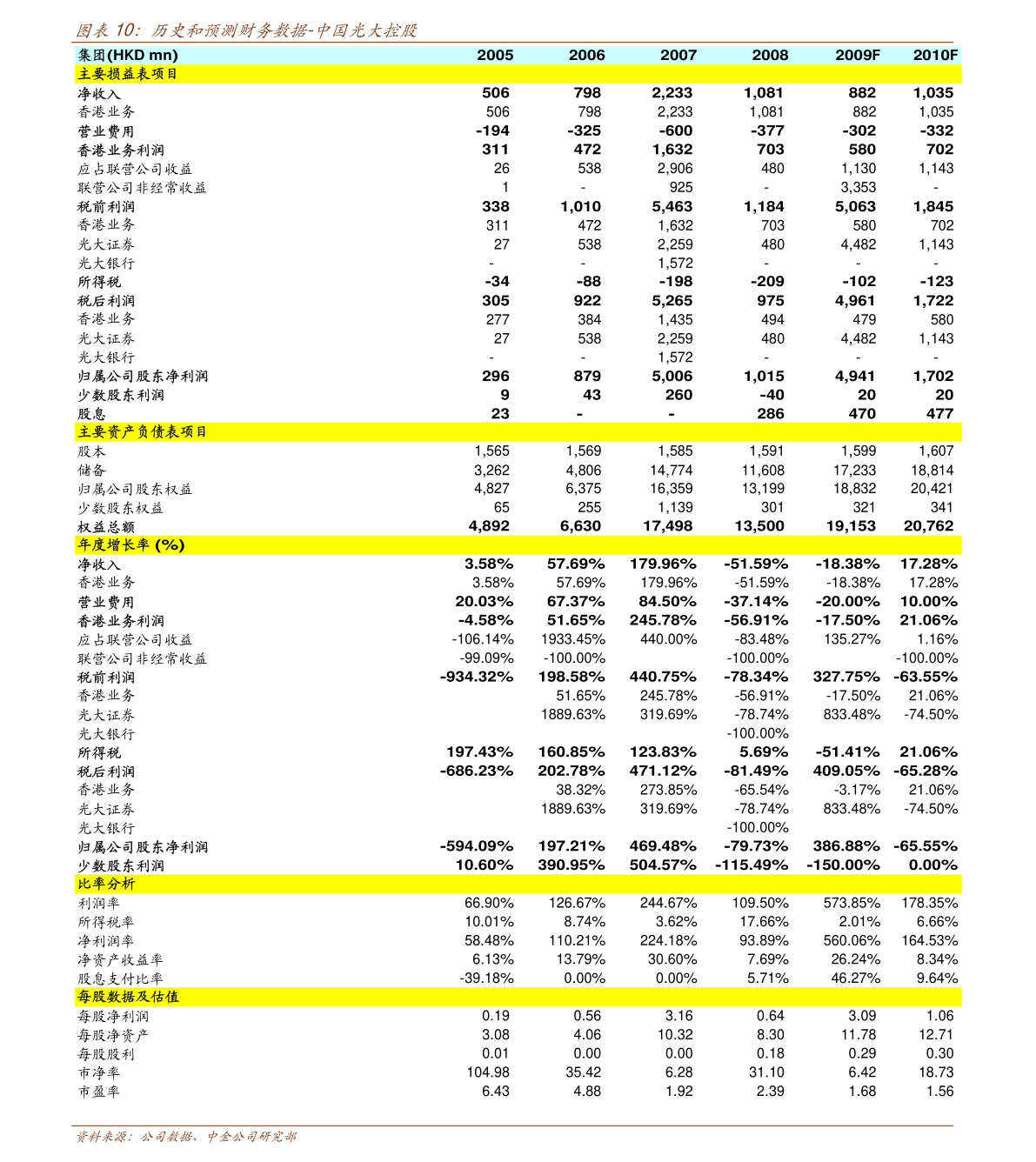 2024新澳门六长期免费公开,高速响应方案设计_超值版22.716