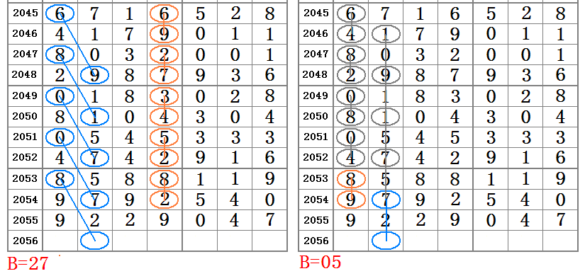 最准一肖一码一一子中特7955,实地计划验证策略_9DM44.356