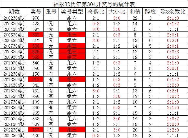 新奥六开彩正版免费,专家分析解释定义_Nexus35.795