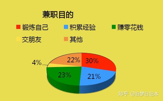 最新大学生赚钱项目探索与策略洞察