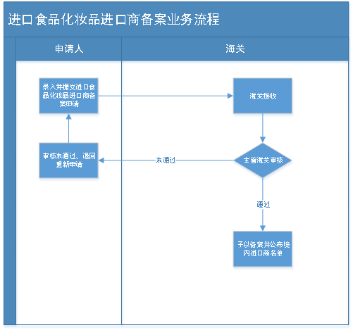 新澳精准资料免费提供网站,具体操作步骤指导_开发版1