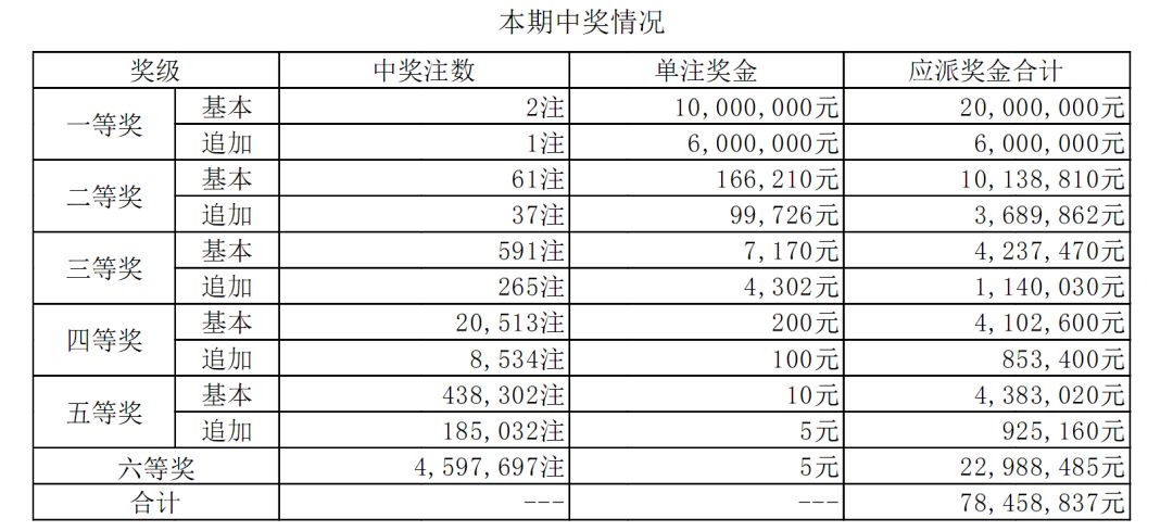 澳门王中王100%期期准,深层数据执行设计_D版23.81