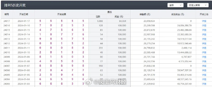 新澳开奖结果记录查询表,互动策略解析_The36.454