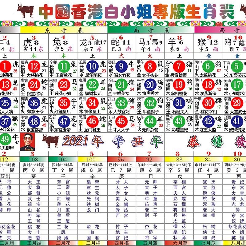 二四六香港管家婆生肖表,国产化作答解释落实_创意版2.362