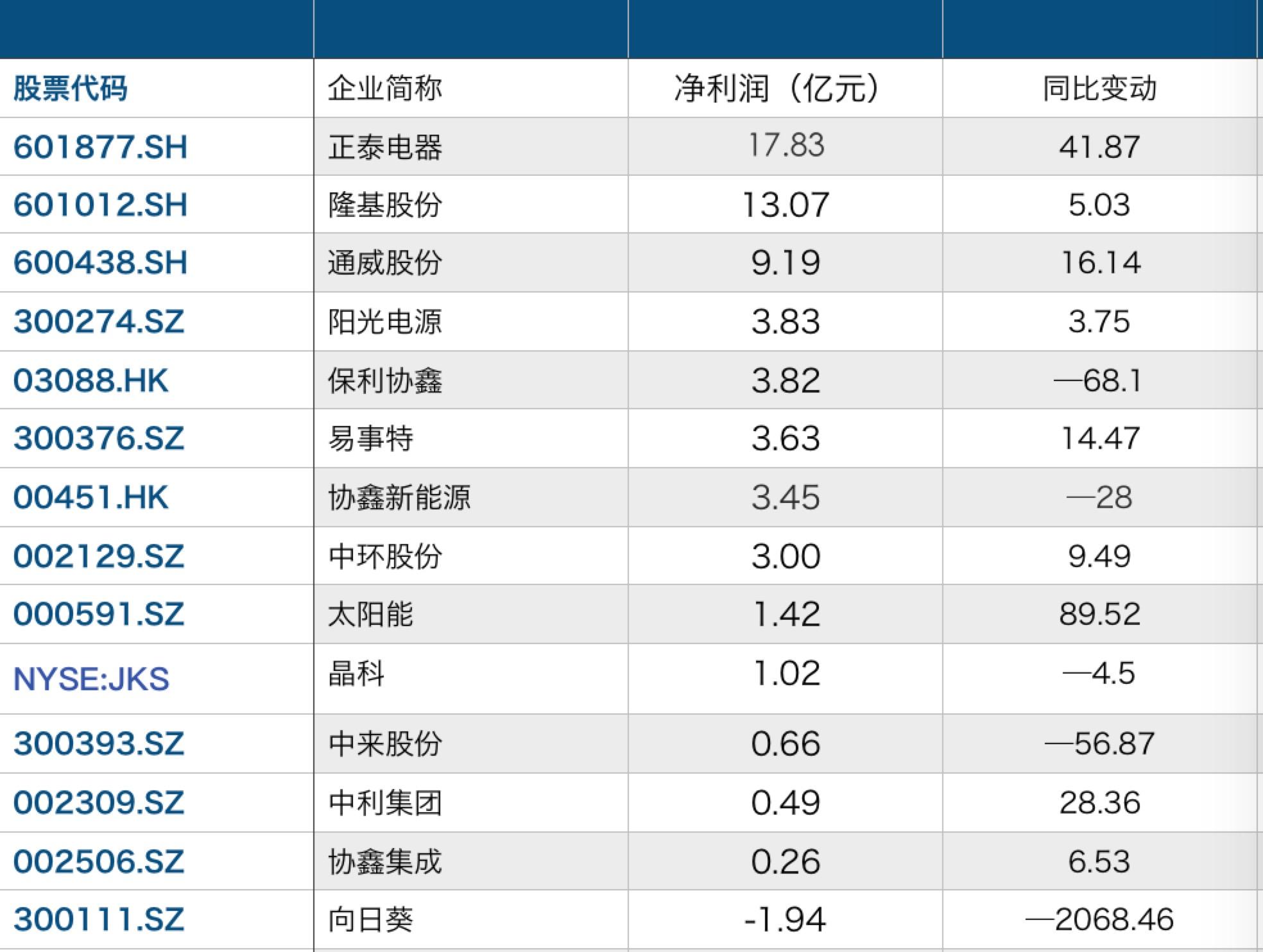 向日葵最新动态揭秘，代号300111的奥秘探索