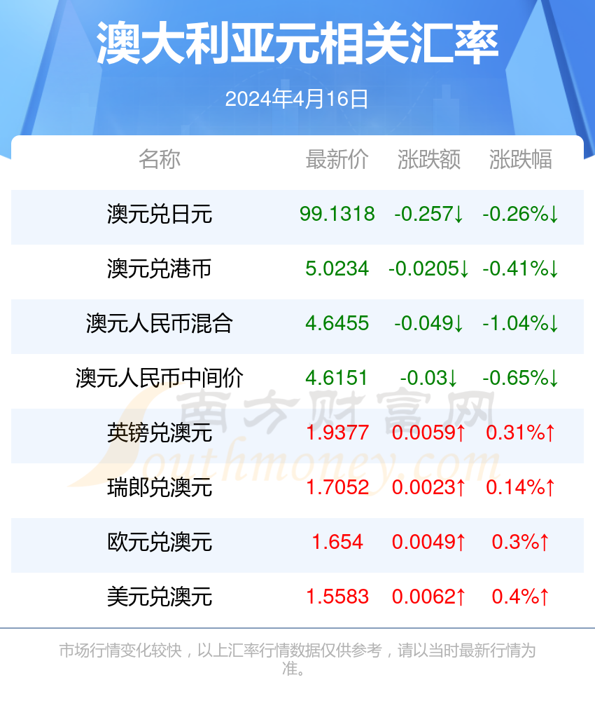 新澳今天最新资料2024年开奖,涵盖了广泛的解释落实方法_精简版105.220