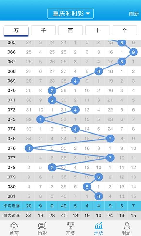 新澳精准资料免费提供4949期,详细解读落实方案_极速版39.78.58