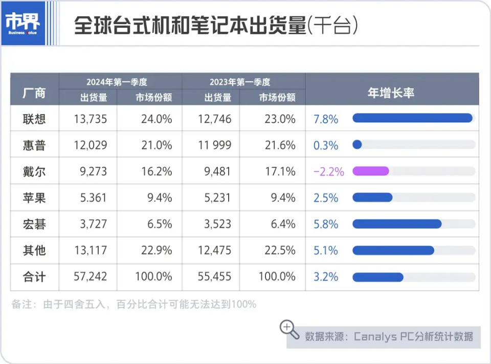 2024今晚澳门开什么号码,全面数据应用分析_苹果39.978