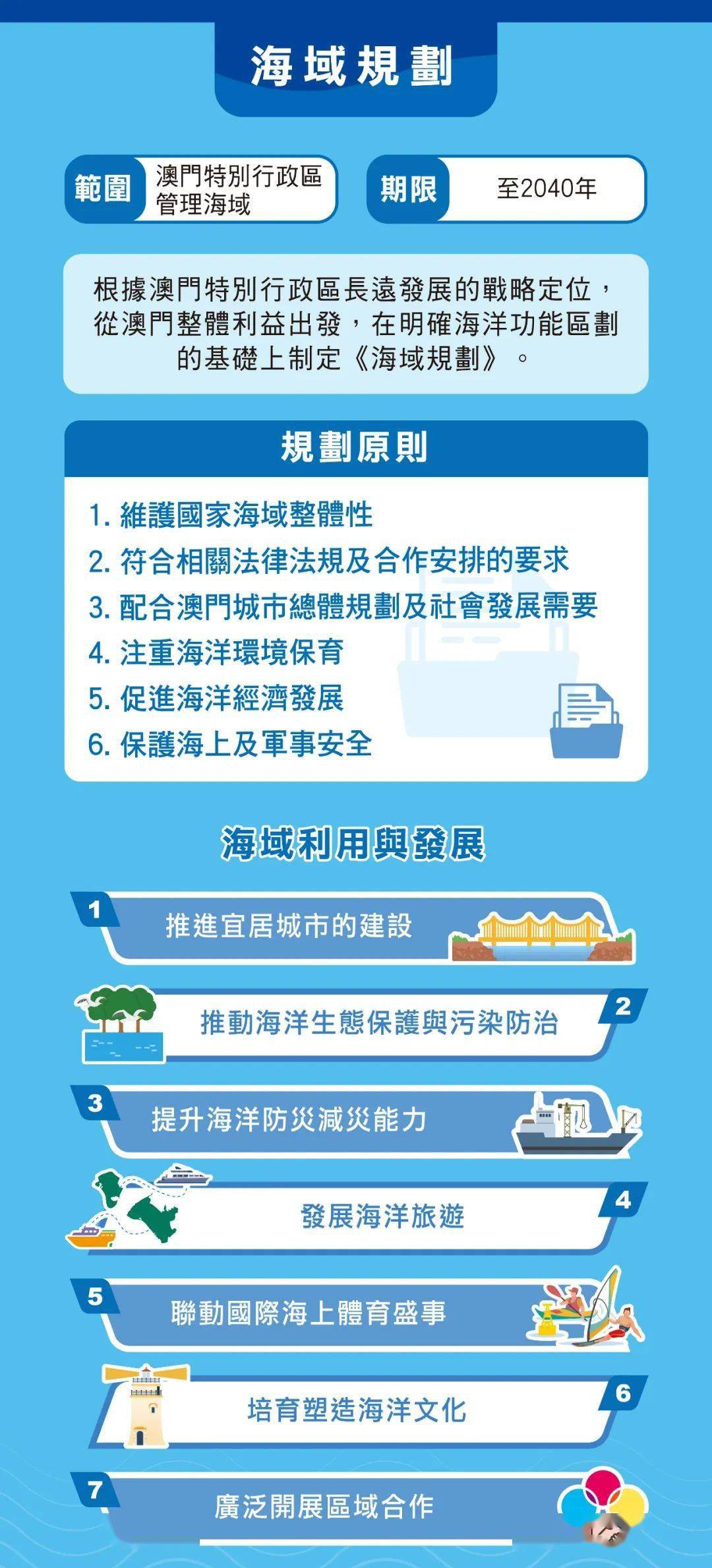 2O24年澳门正版免费大全,涵盖了广泛的解释落实方法_开发版1