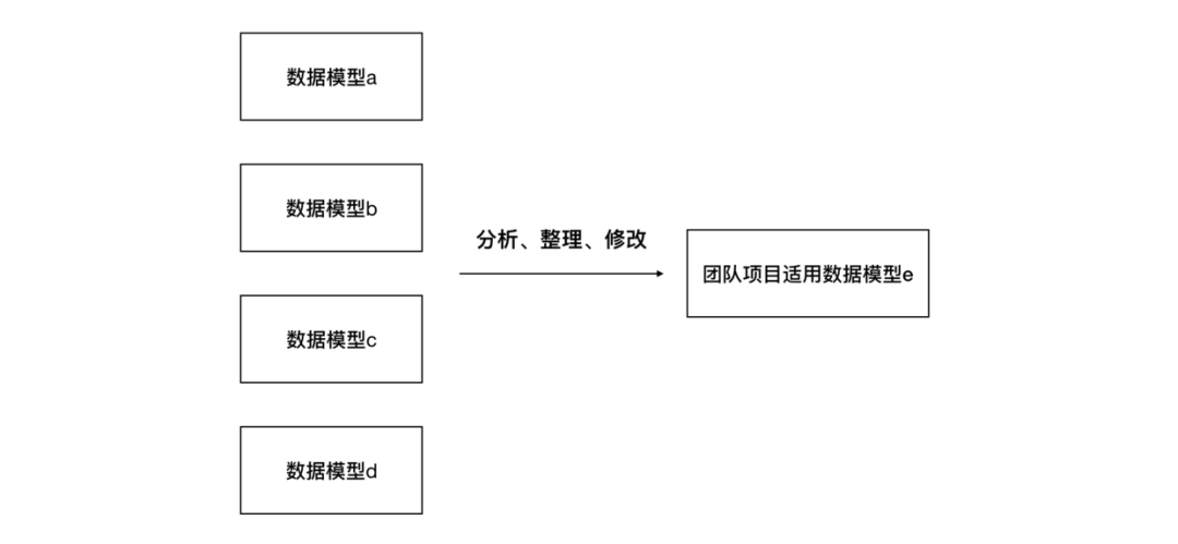 新澳门高级内部资料免费,数据导向方案设计_tShop31.777