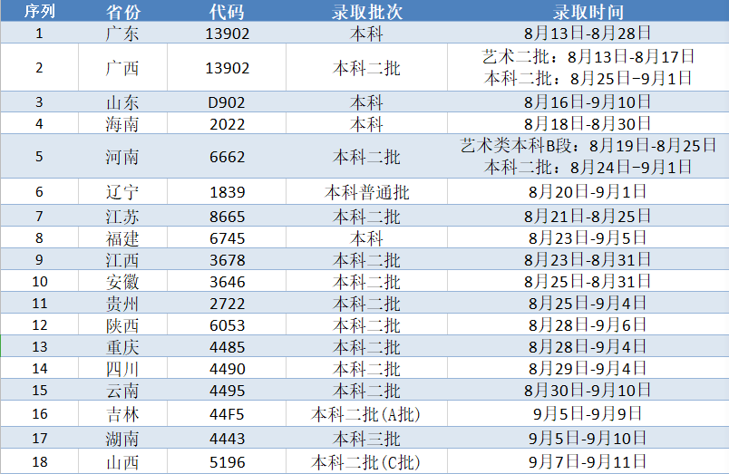 新澳门一码一码100准确,先进技术执行分析_冒险款42.432