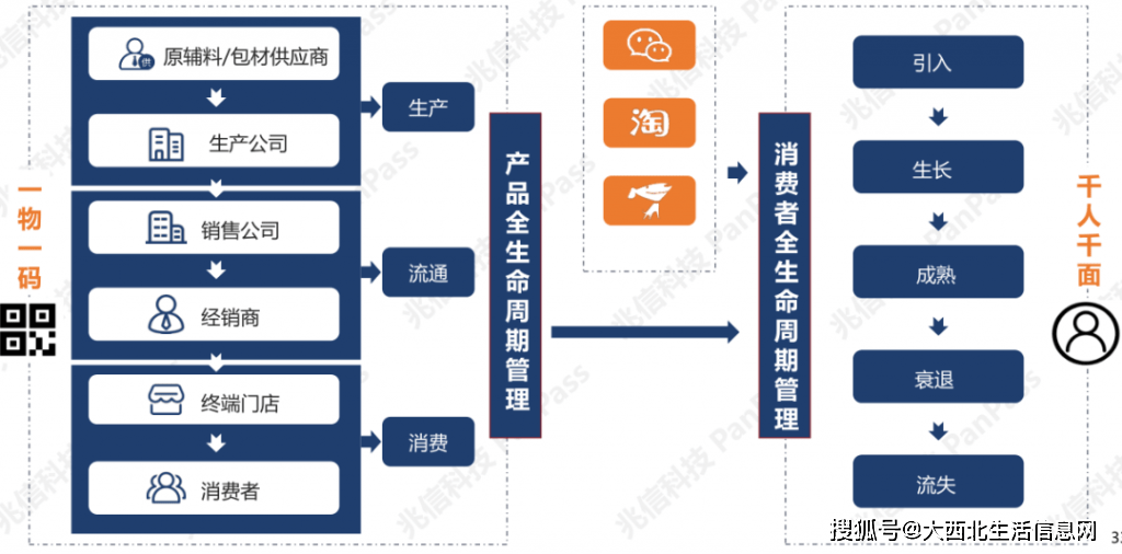 一肖一码中持一一肖一码,数据驱动执行方案_优选版2.332