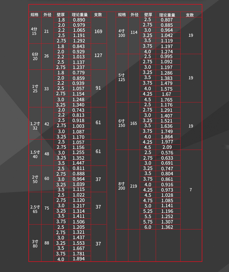 镀锌管价格行情最新报价，市场走势与影响因素分析