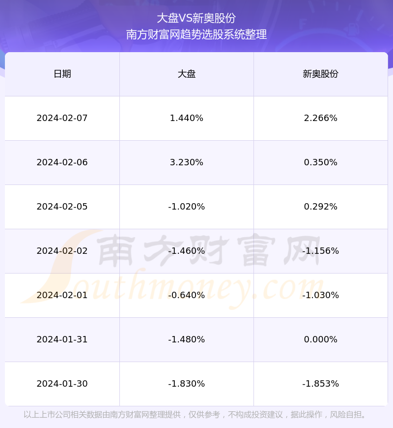 204年新奥开什么今晚,数据资料解释落实_Android256.183