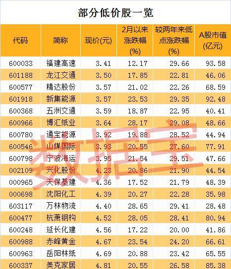 7777788888王中王开奖记录,全面分析应用数据_WearOS43.713